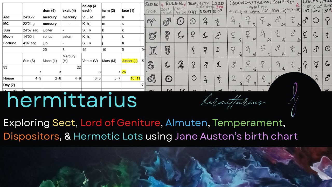 Sect, Lord of Geniture, Almuten, Temperament, Dispositors, Hermetic Lots #astrostudy #chartstudy