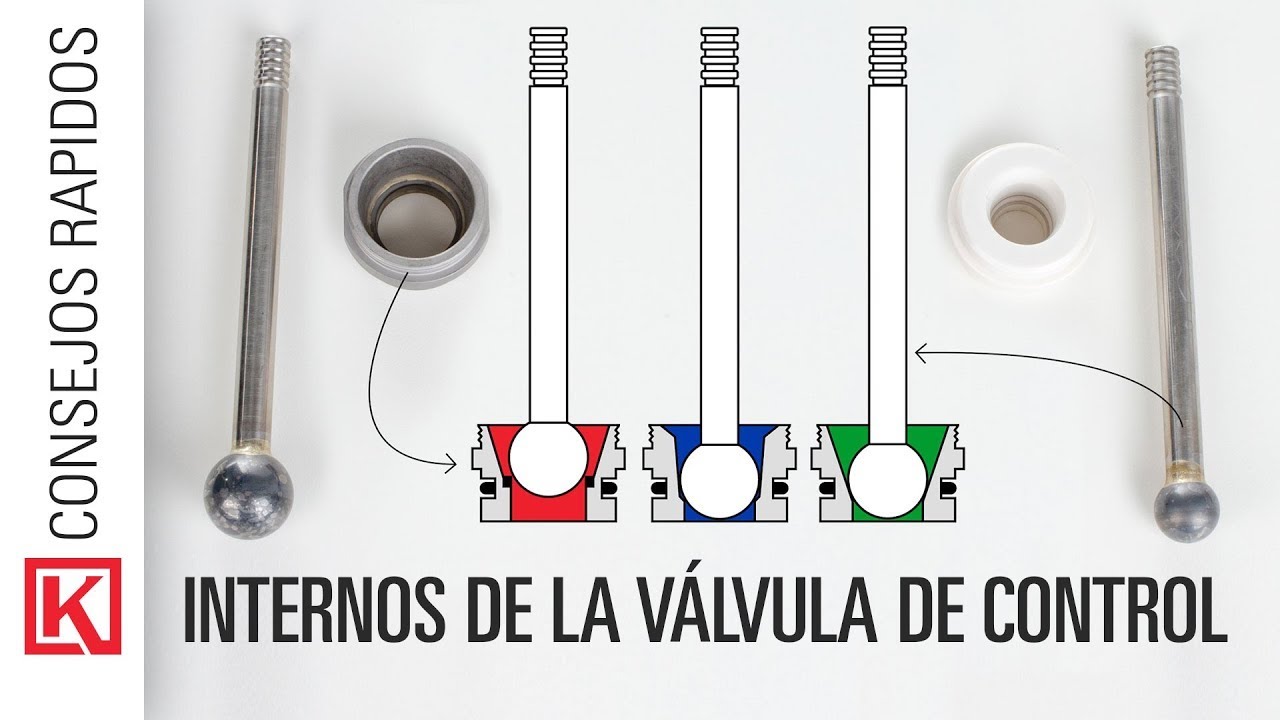 Los Tres Tipos Diferentes de los Internos o Trims para Válvulas de Control