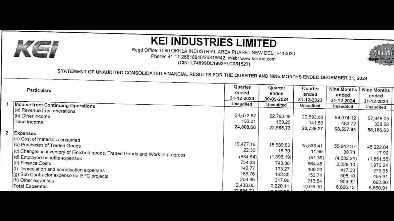 KEI Industries Q3 Results | KEI Industries Results Today| KEI Industries Share News | KEI Industries