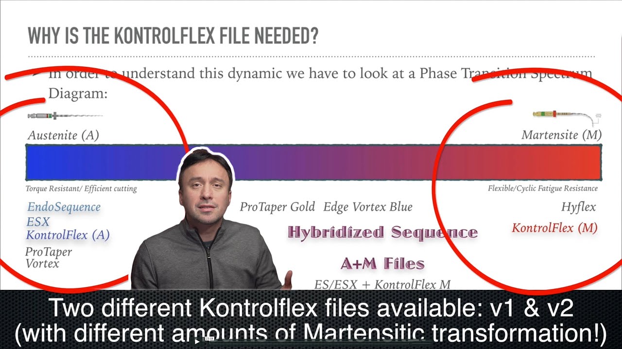 KontrolFlex File: Martensitic Files vs. Austenitic Files