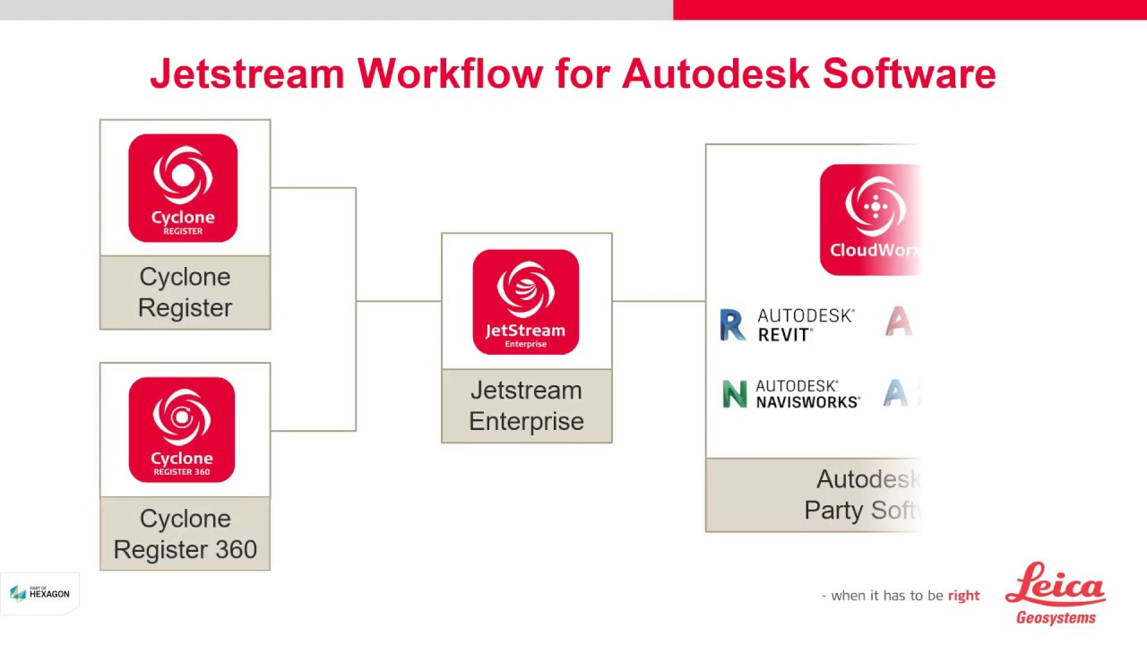 Tutorial: Leica JetStream to CloudWorx (Ver23) for Revit Workflow