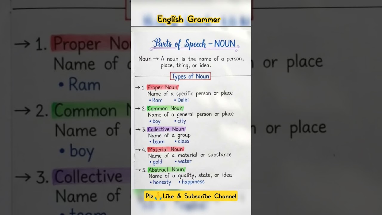 Parts Of Speech📝