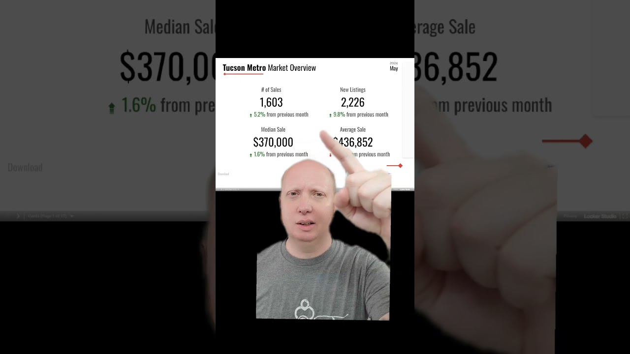 Tucson Real Estate Market Update Overview