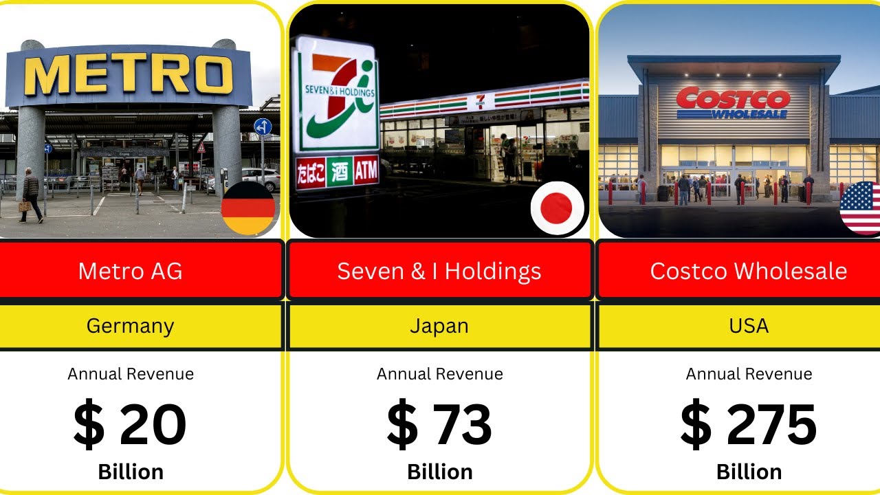 Richest Supermarkets Around The World | 50 Richest Supermarkets 2026