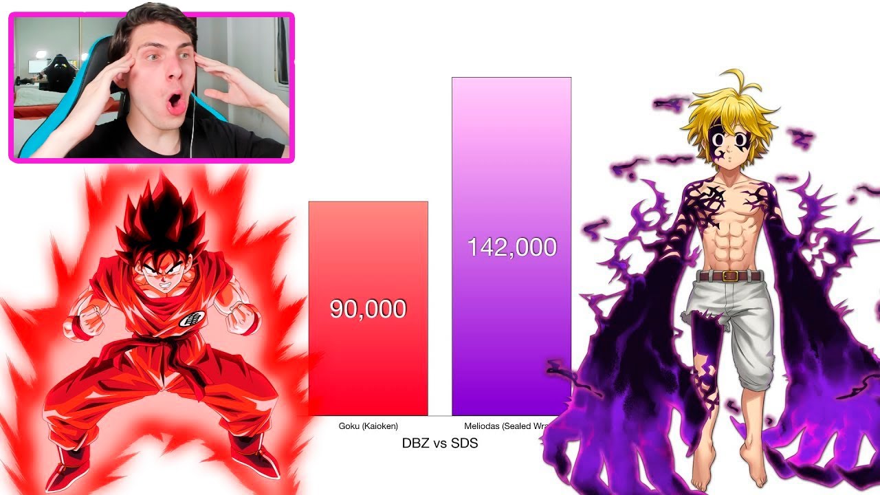 GOKU VS MELIODAS TRANSFORMACIONES NIVEL DE PODER - REACCION THEKALO