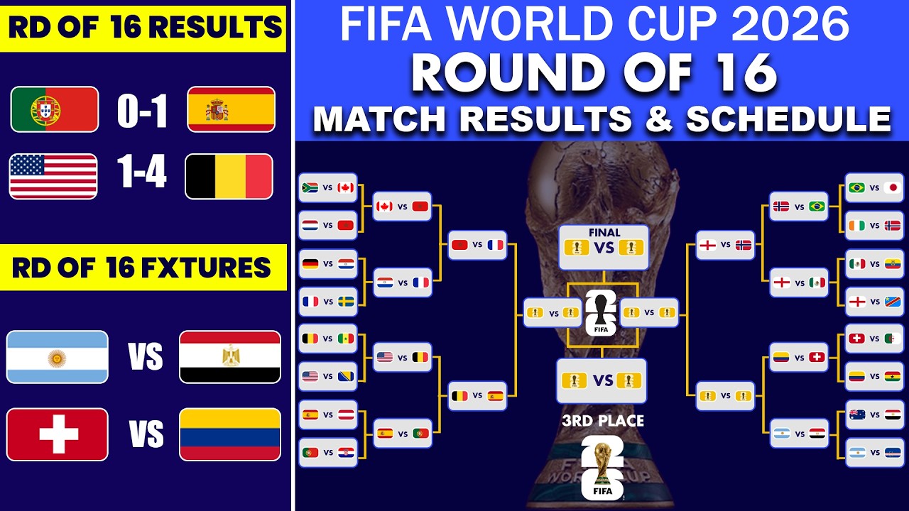 FIFA World Cup 2026 | Round Of 16 Match Results & Schedule | World Cup 2026