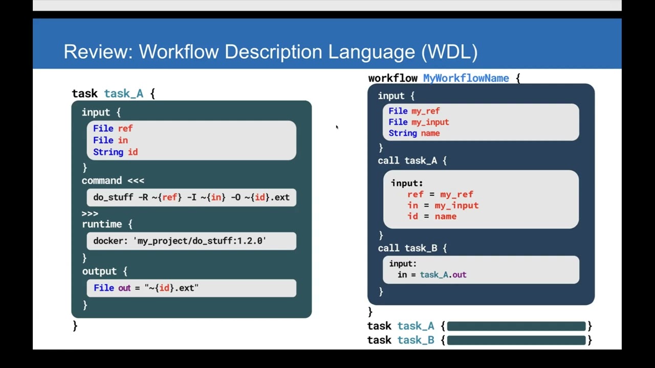 WDL Bootcamp Day 3 | Intro to WDL | March 2025