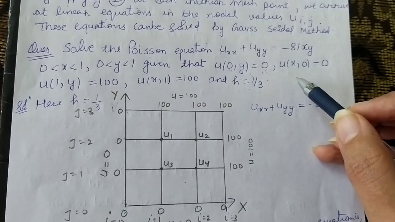 Numerical solution of Partial Differential Equations