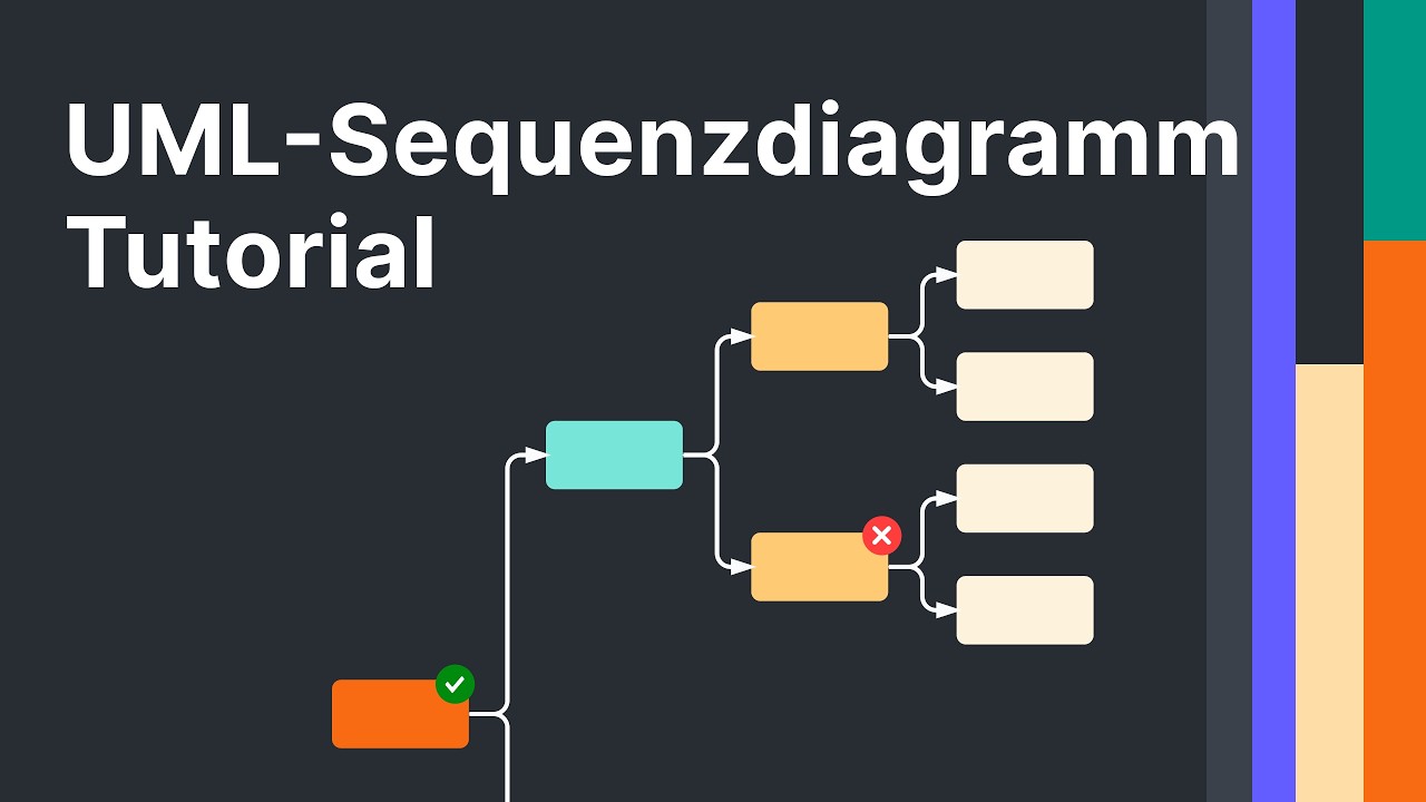 So erstellen Sie ein UML-Sequenzdiagramm in Lucidchart