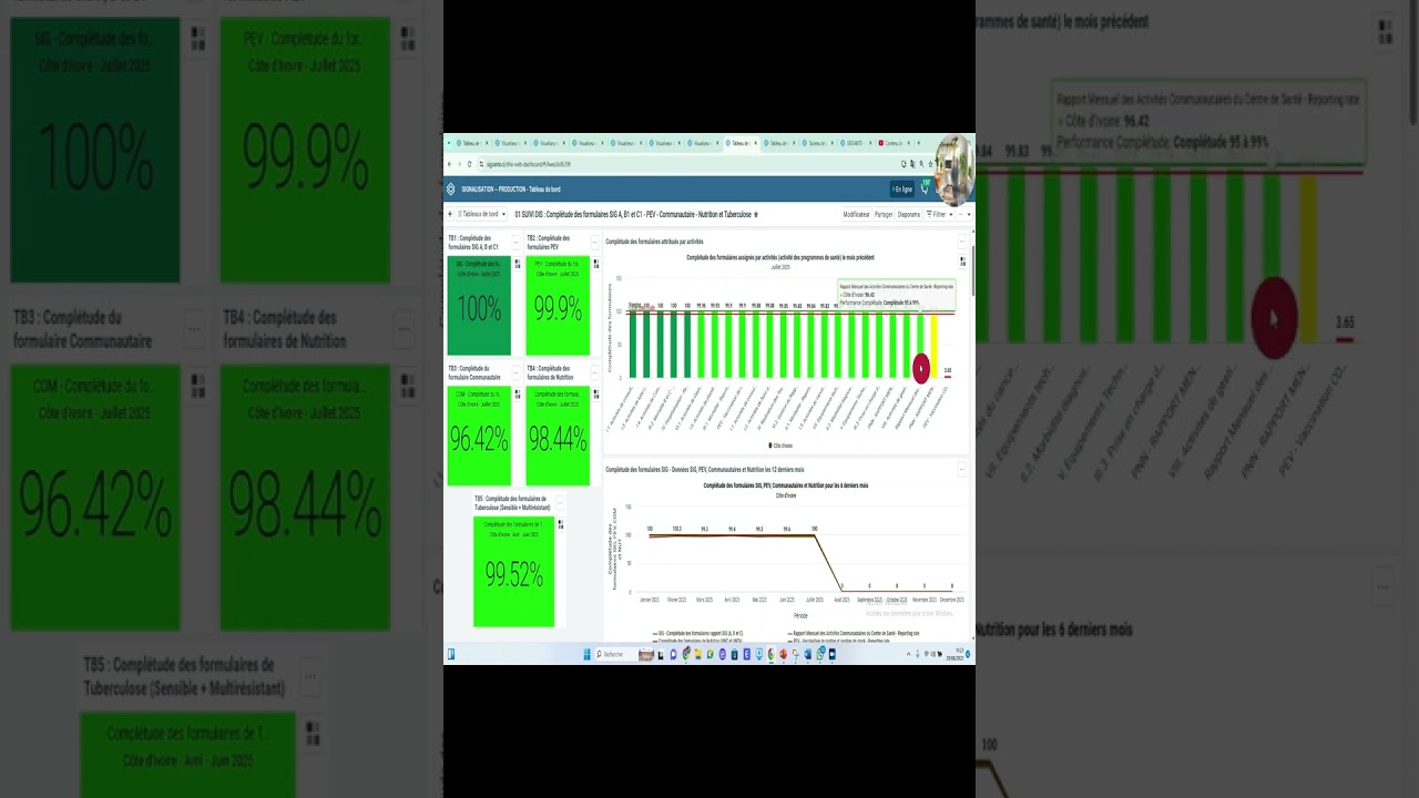 Démonstration: Orientation sur l'analyse des données a partir des tableaux de bord SIGSANTE-DHIS2