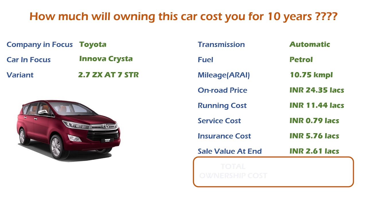 Toyota Innova Crysta (2.7 ZX AT 7 STR) Ownership Cost - Price, Service Cost (India Car Analysis)