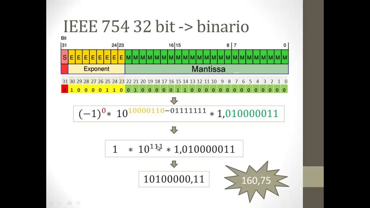 Numeri binari in notifica IEEE 754 a 32 bit
