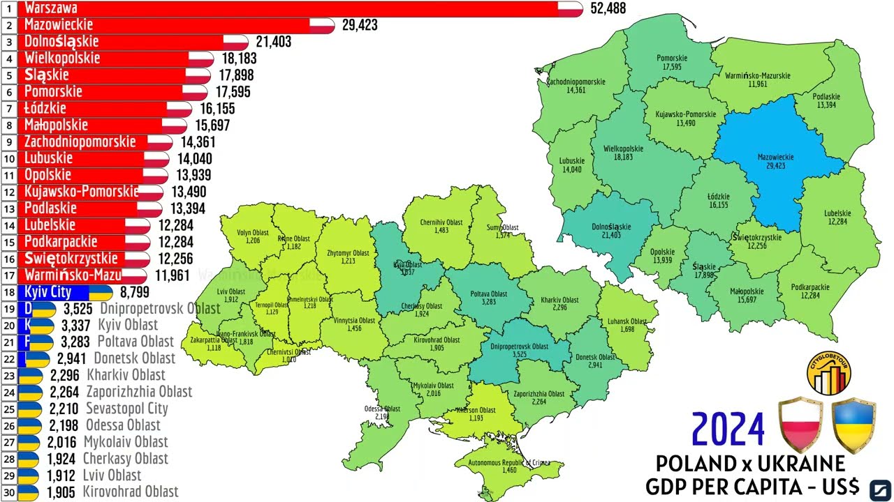 POLAND x UKRAINE | GDP PER CAPITA ( US$)
