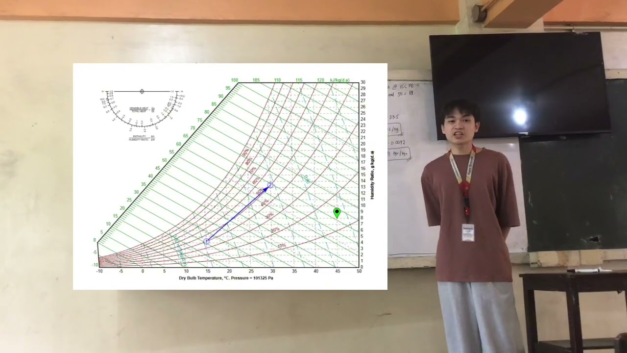 Airconditioning: Humidifying and Heating (Mechanical Engineering Tutorials)