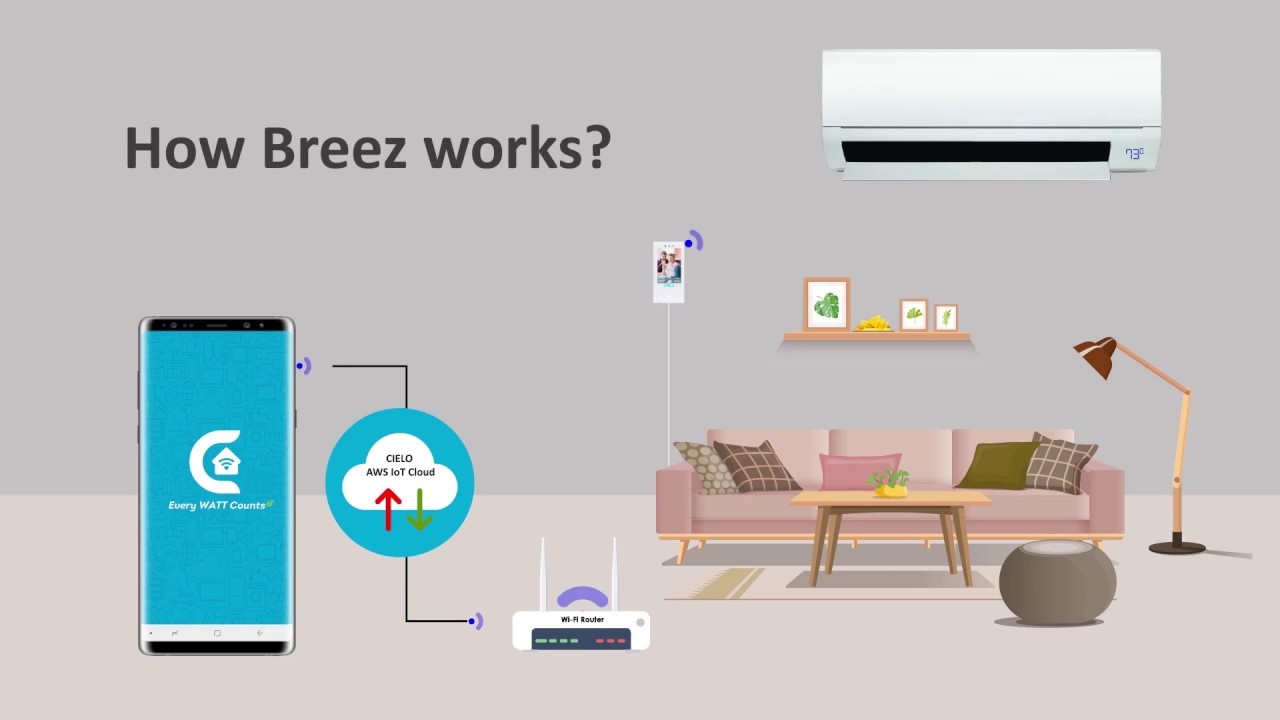 How to install Cielo Breez smart AC controller for your air conditioners for Android Users