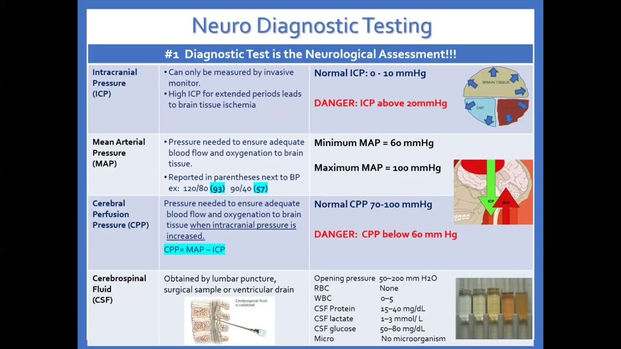 B4 Neurologic Injury - updated 2/2026