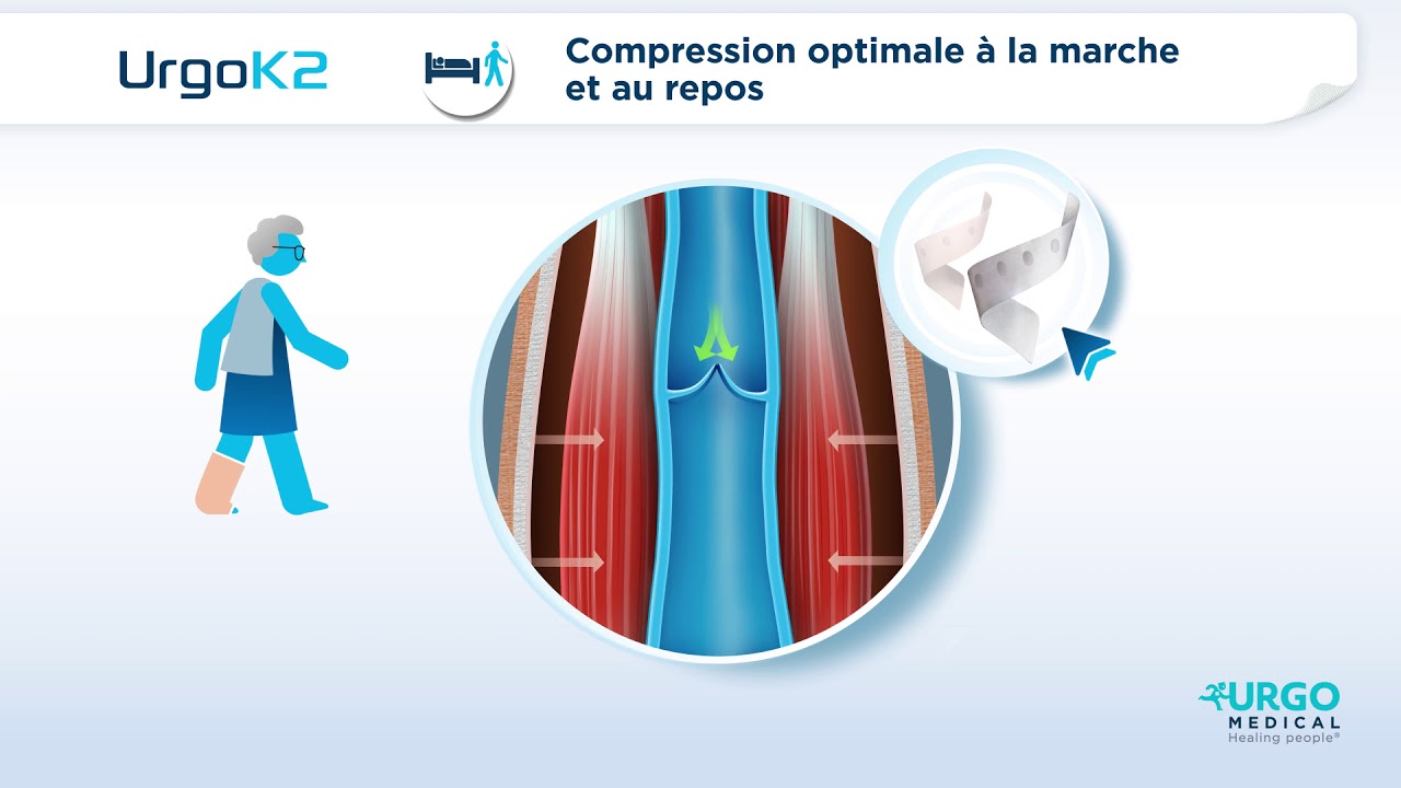 UrgoK2 - Syst&egrave;me de compression multitype &ndash; Mode d&rsquo;action