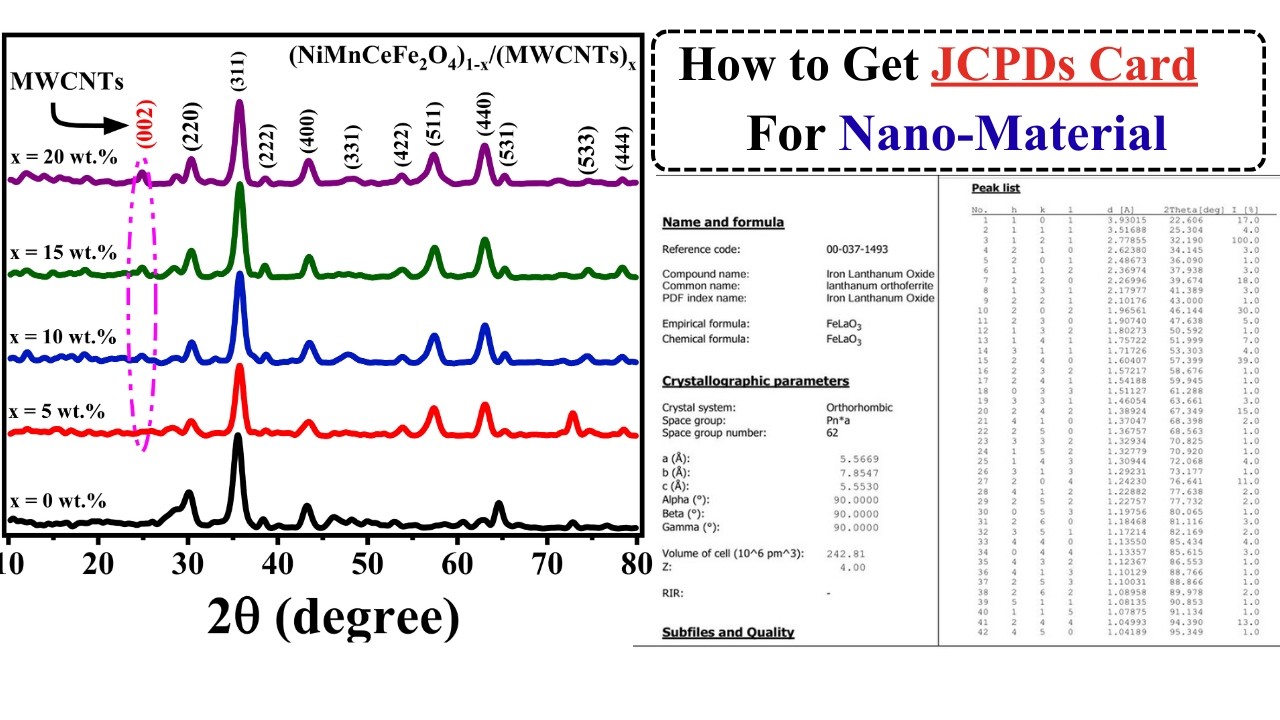 How to download JCPDs Card number or reference code from X'pert highscore l XRD Analysis