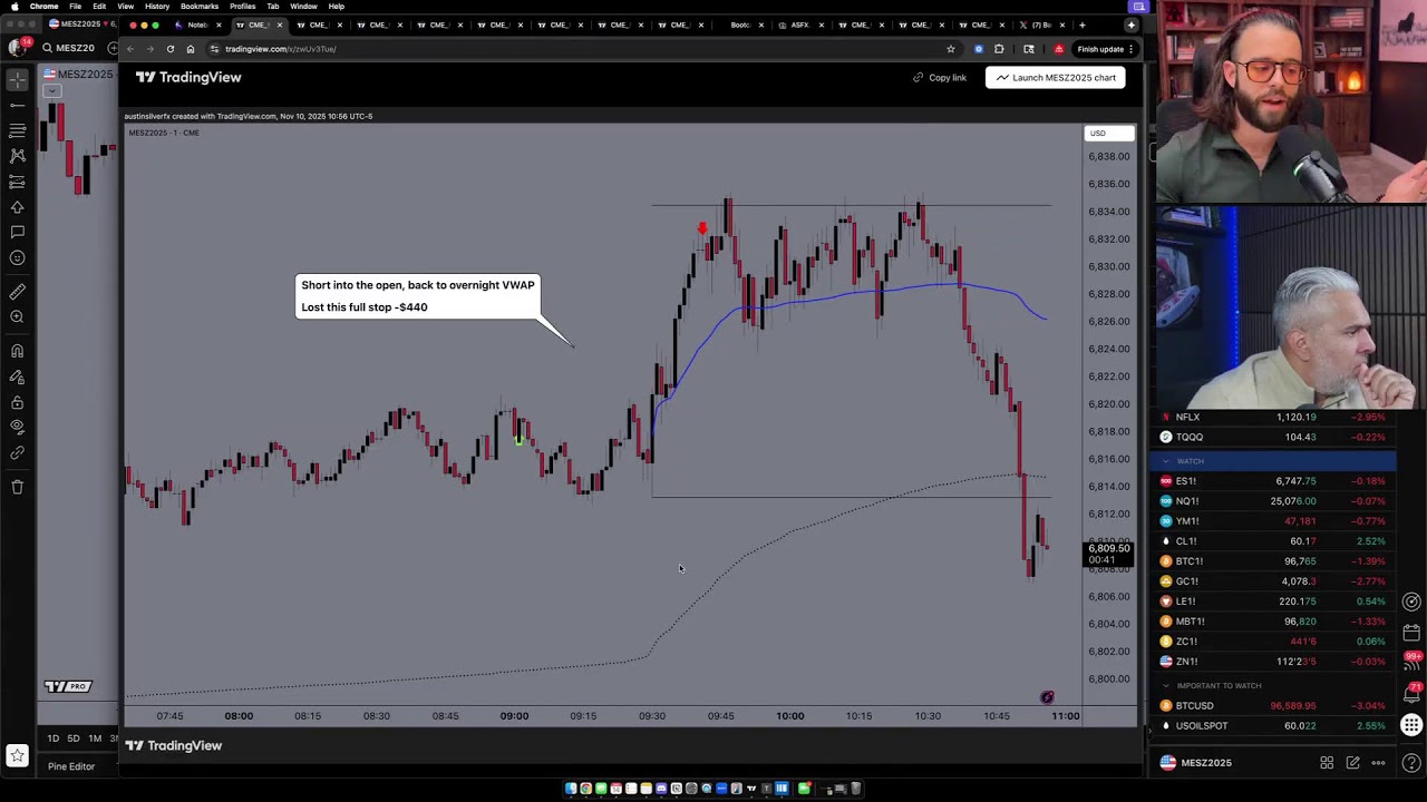 Premarket LIVE Trading + Big Giveaway Alert