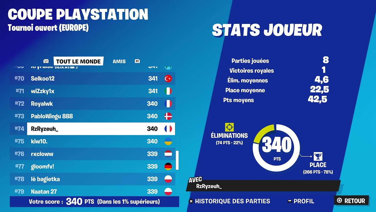 Rz Ryzeuh | HOW I QUALIFIED FOR PLAYSTATION CUP EU FINALS 🏆😈