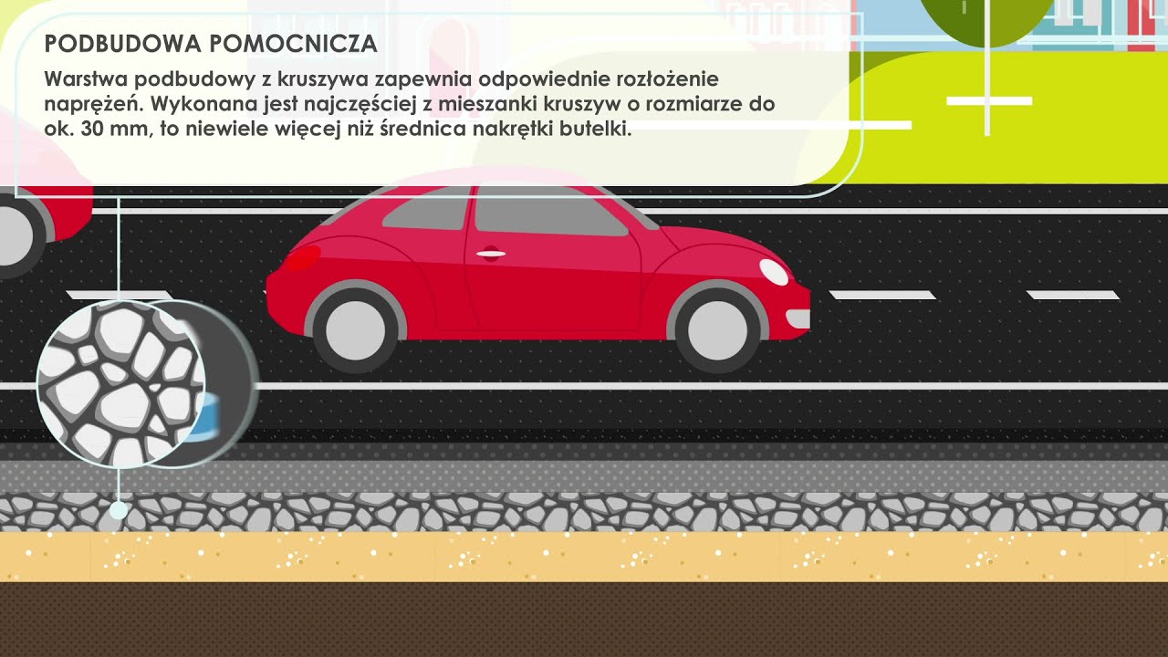 Budowa drogi - układ warstw i czemu służą?