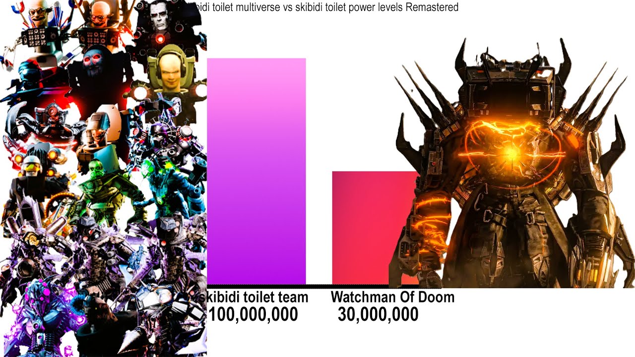 Skibidi toilet vs watchman of doom power levels Remastered 68