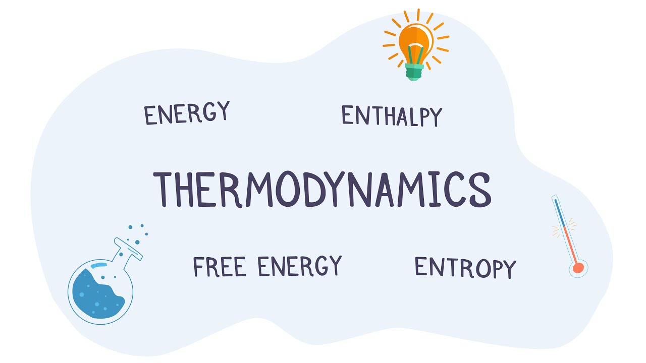 Thermodynamic Potentials Explained
