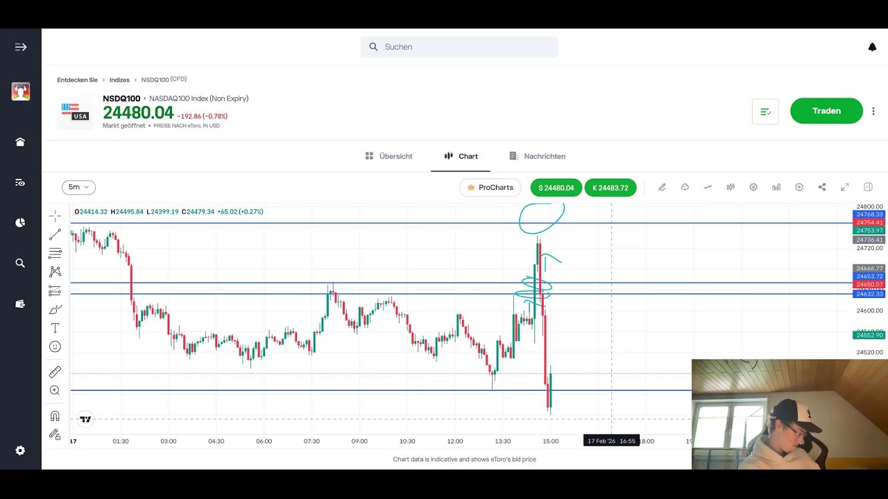 2 Wochen arbeitslos - Tag 5 Live Trading