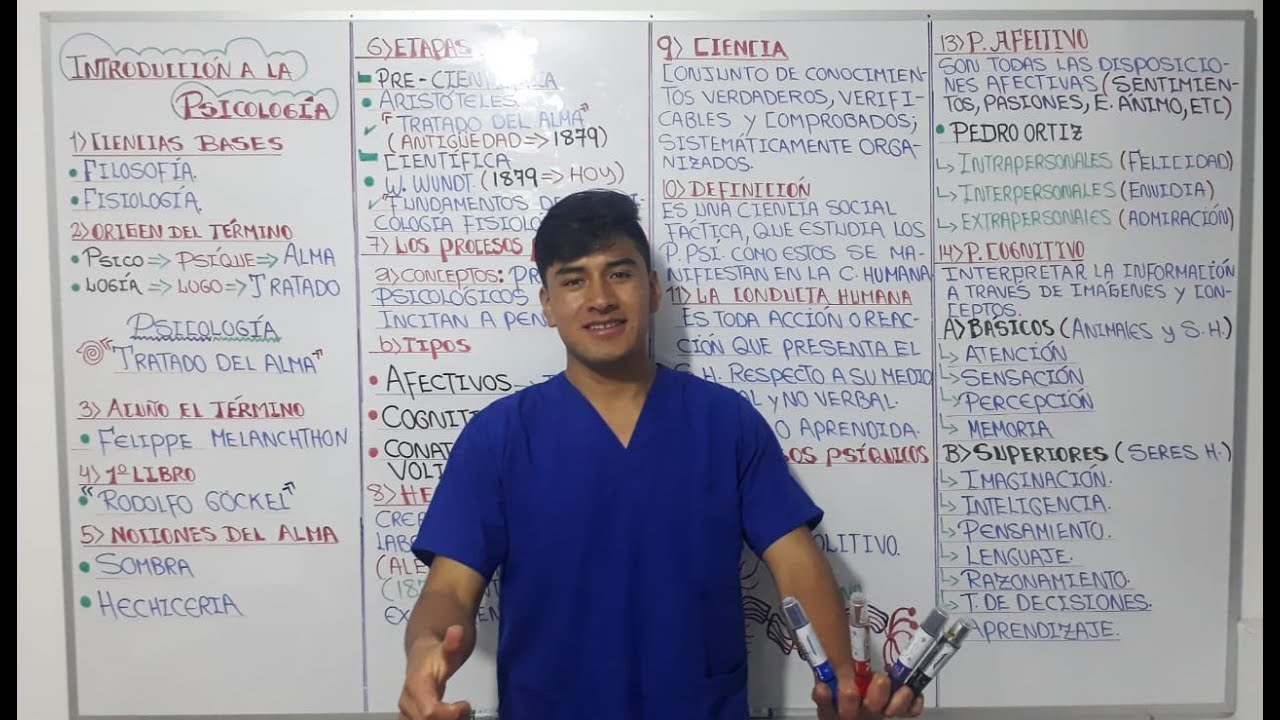 Introducción a la psicología, para los estudiantes preuniversitarios de la (UNTRM,UNT, UNMSM,ETC).