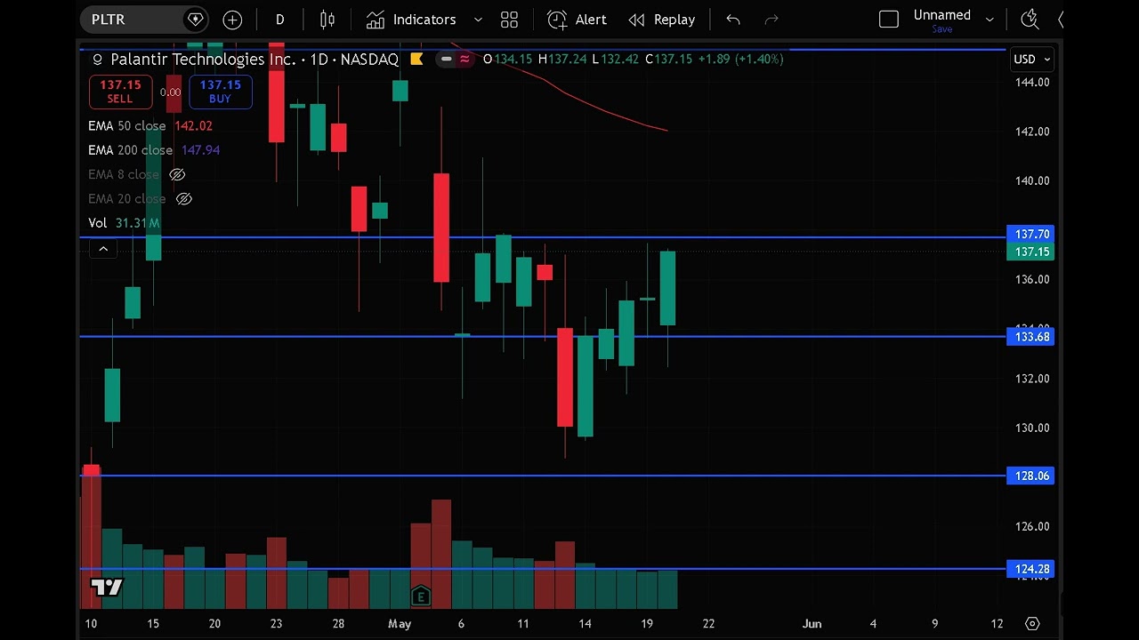 PLTR Stock (Palantir Technologies stock analysis) PLTR STOCK PREDICTION & analysis & news today