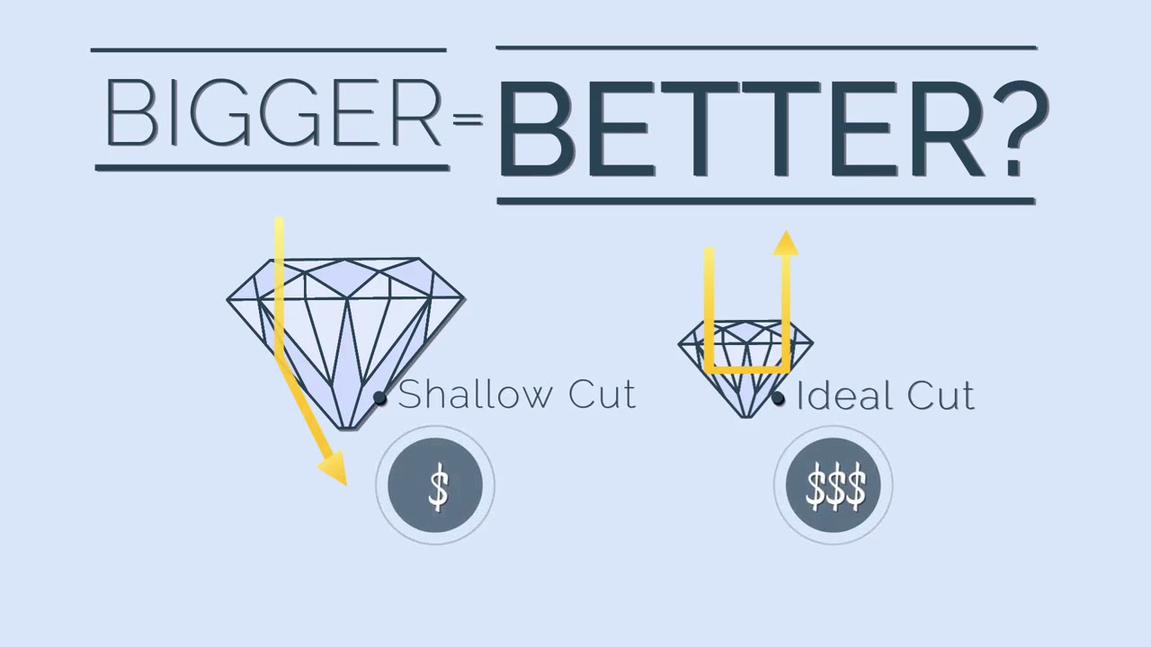 Michael Trio - 4Cs & Choosing Your Ring Online