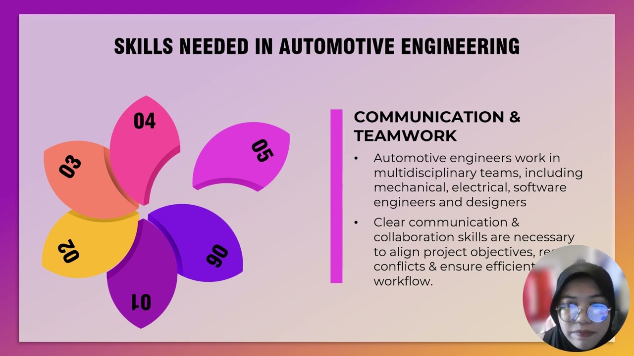MEC101 ETHICAL ISSUES IN AUTOMOTIVE ENGINEERING