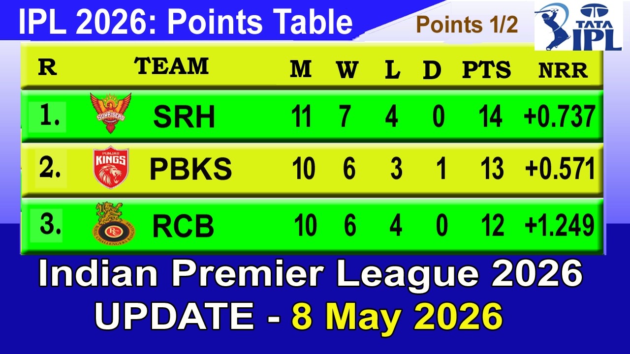 IPL 2026 Points Table - LAST UPDATED 8/5/2026
