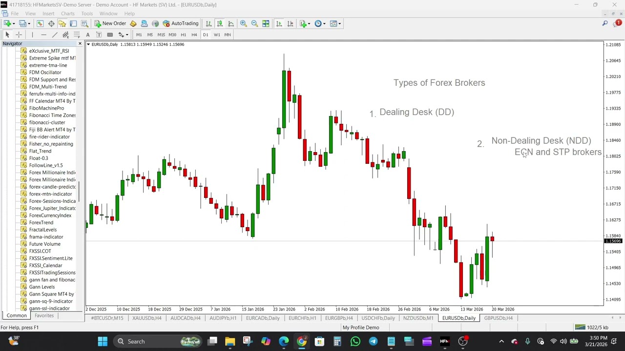 Types of Forex Brokers Explained (ECN, STP, Dealing Desk, Non Dealing Desk, Market Maker Guide)