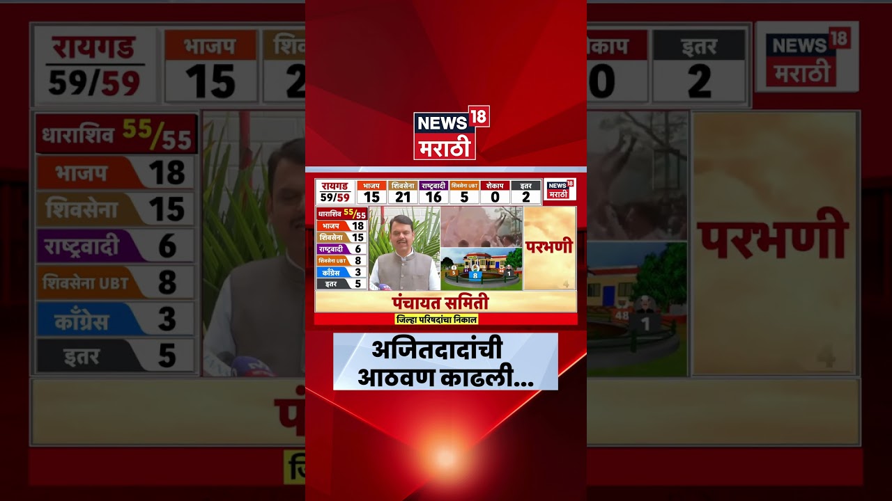 Maharashtra ZP Election Result News | Devendra Fadnavis News | Ajit Pawar यांची आठवण...