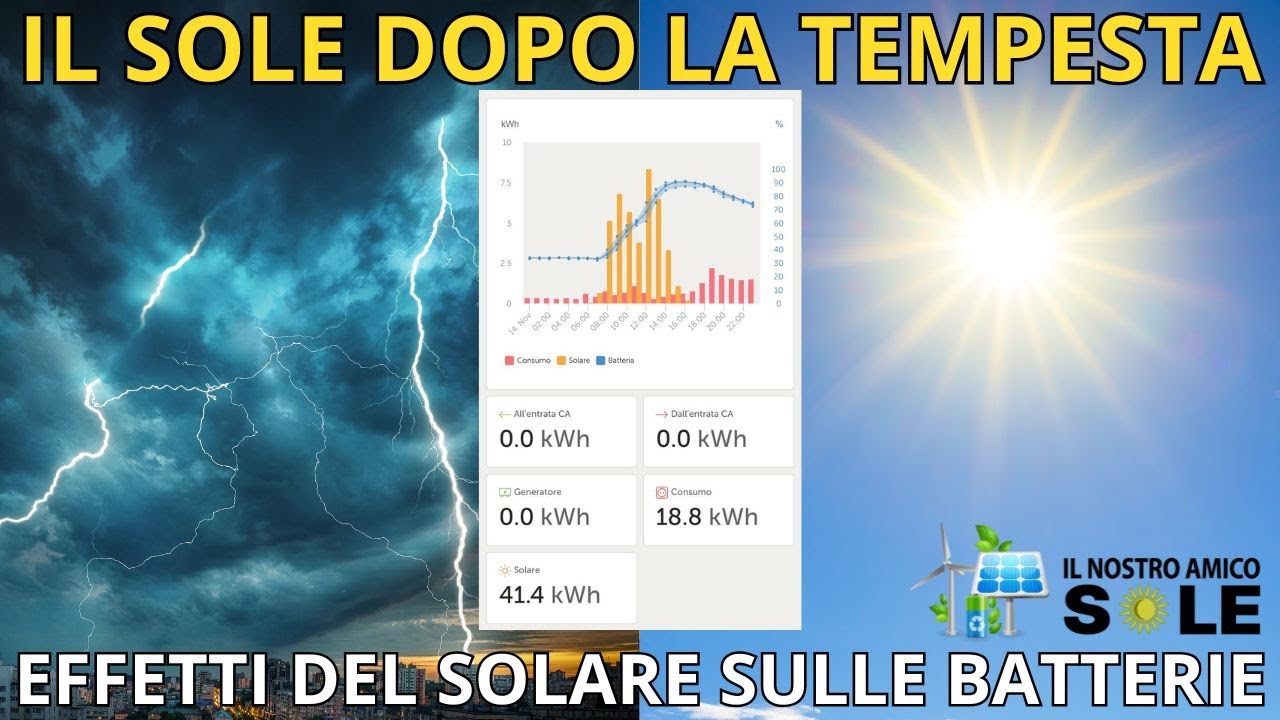 LIFEPO4 SBILANCIAMENTO CELLE&nbsp;#fotovoltaico