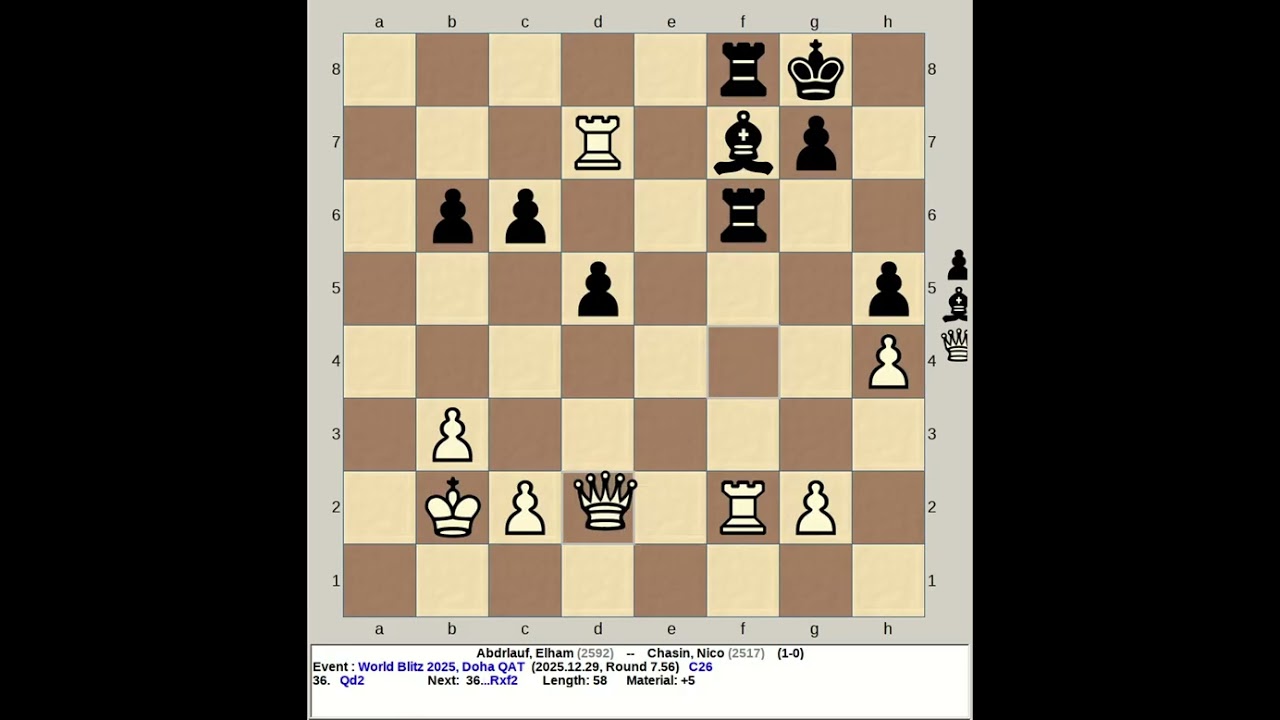 Abdrlauf, Elham vs Chasin, Nico | FIDE World Blitz Chess 2025, Doha Qatar