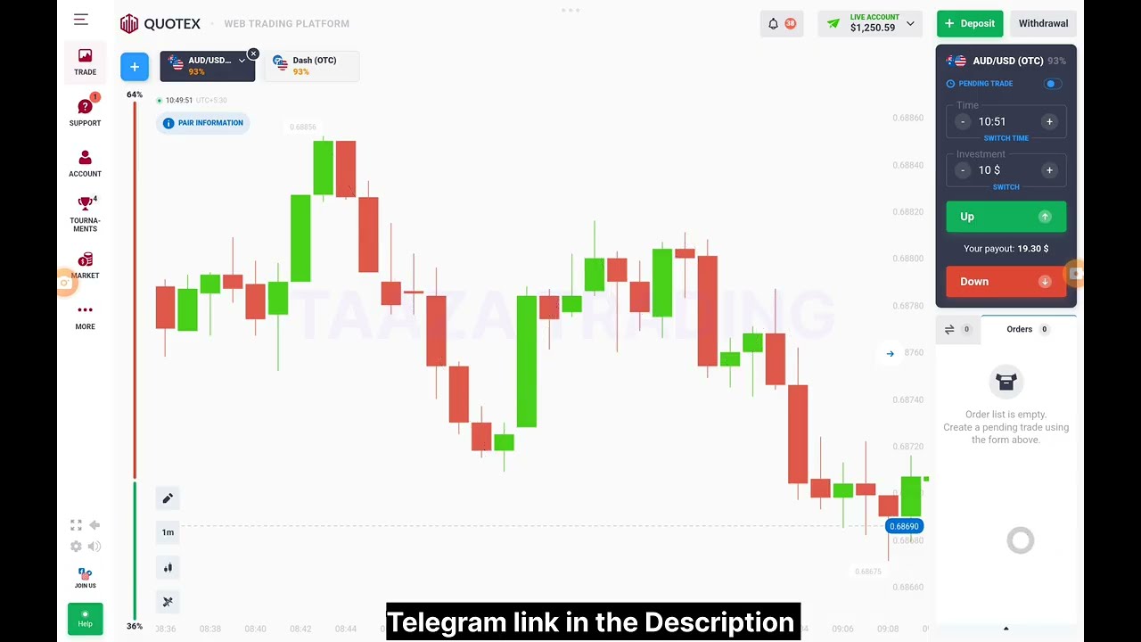 Binary Options Market Structure Guide: Spotting Highs & Lows