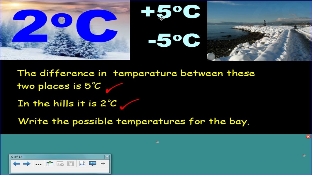 Temperatures and Negative Numbers