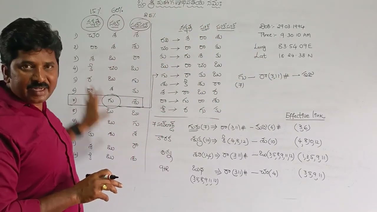 Advanced KP Astrology in telugu #జాతక చక్రం ఆధారం గా వివాహ భావపరిశీలన పార్ట్ #1