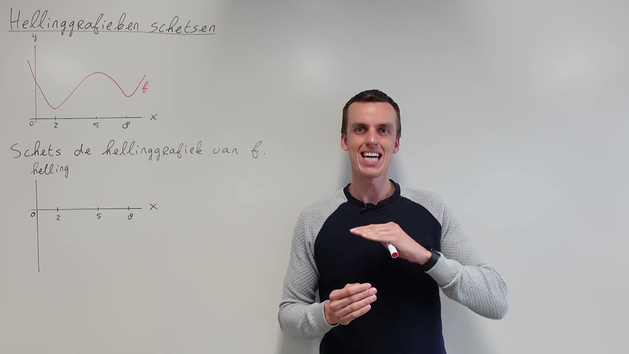 Hellinggrafieken schetsen (HAVO wiskunde B & VWO wiskunde A/B)