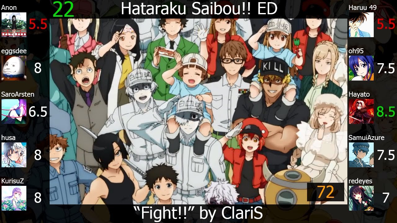 Top ClariS Anime Songs (Party Rank)