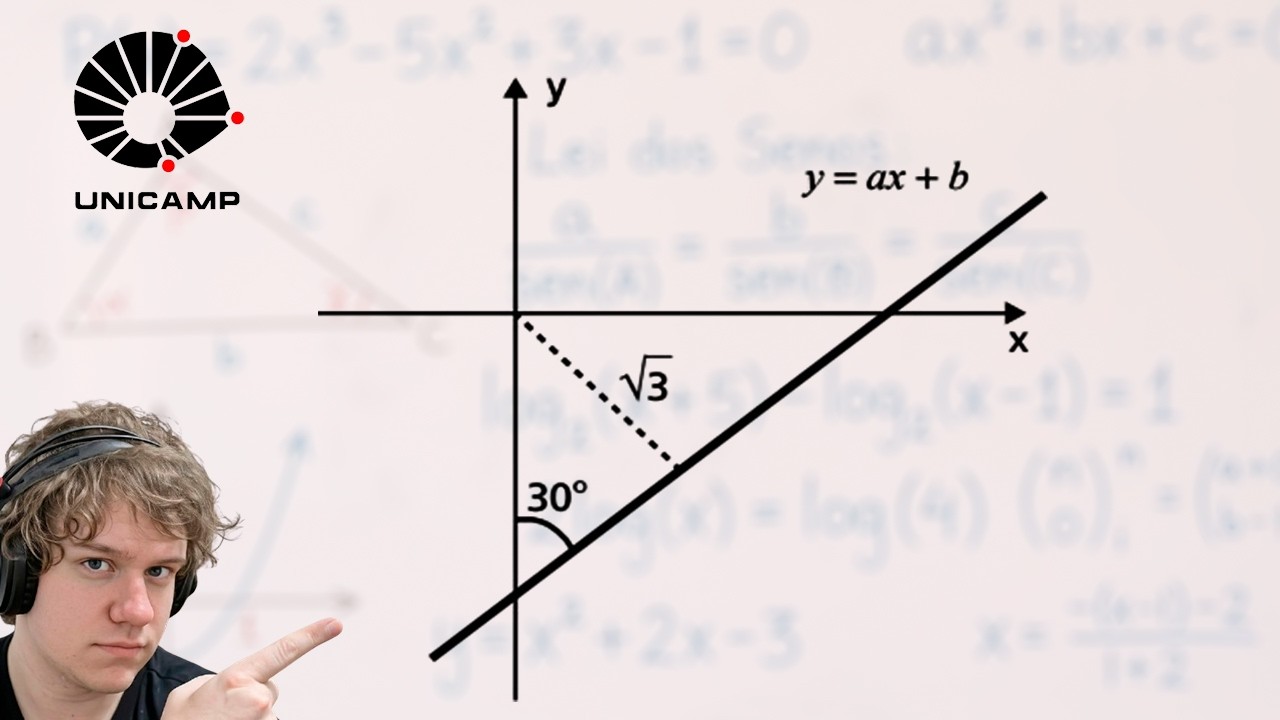 UNICAMP - A reta de equação y = ax + b