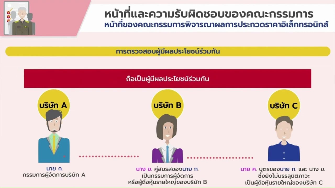 คณะกรรมการพิจารณาผลการประกวดราคาวิธีอิเล็กทรอนิกส์ (e-bidding) กรมแพทย์ทหารเรือ
