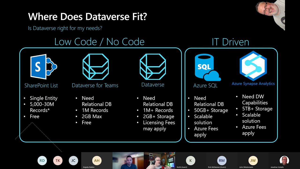 Microsoft Dataverse Overview & Initial Thoughts - January 2021 WISPUG