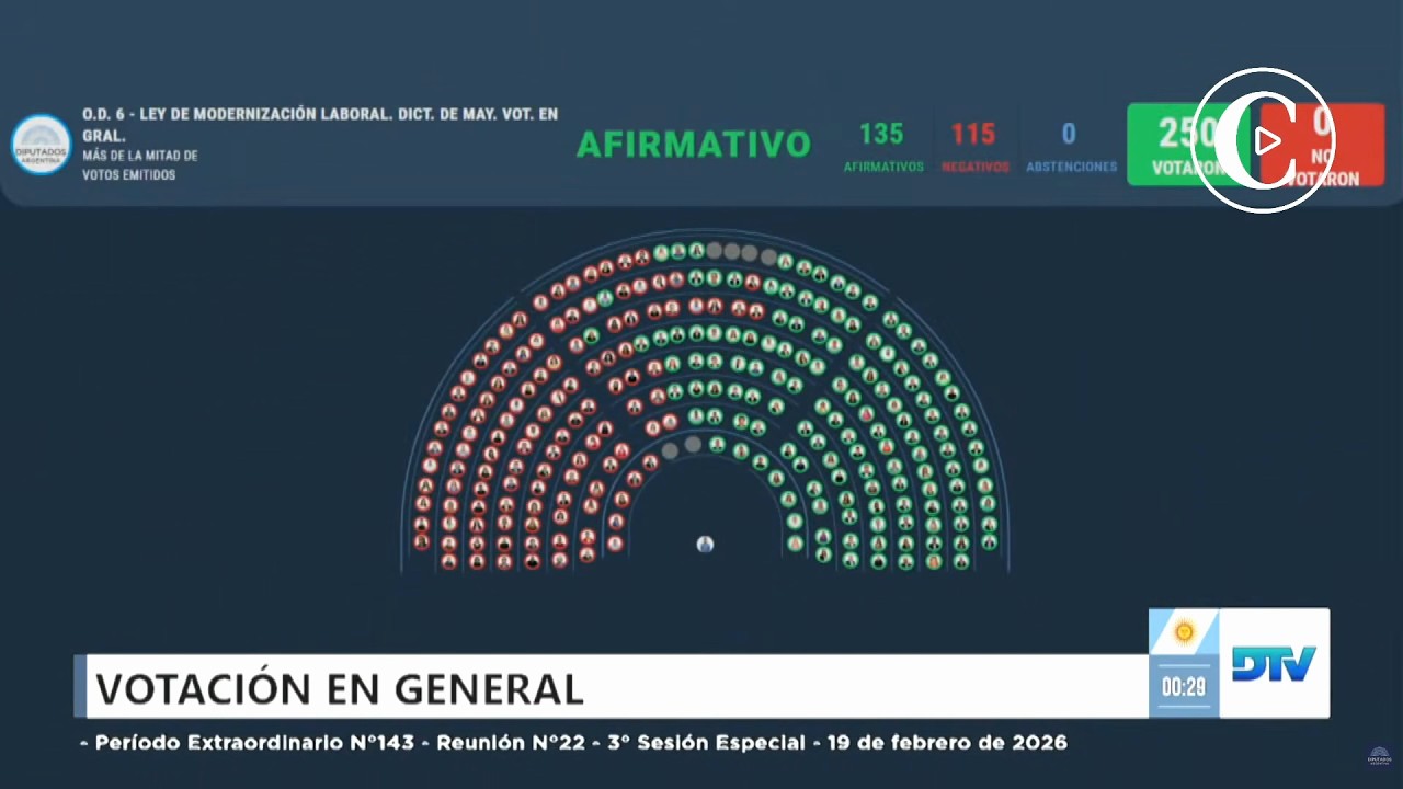 DIPUTADOS APROBÓ LA REFORMA LABORAL Y VUELVE AL SENADO: El momento de la votación