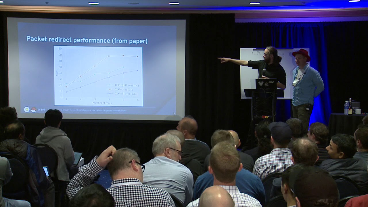 LPC2018 - XDP Challenges & Future Work