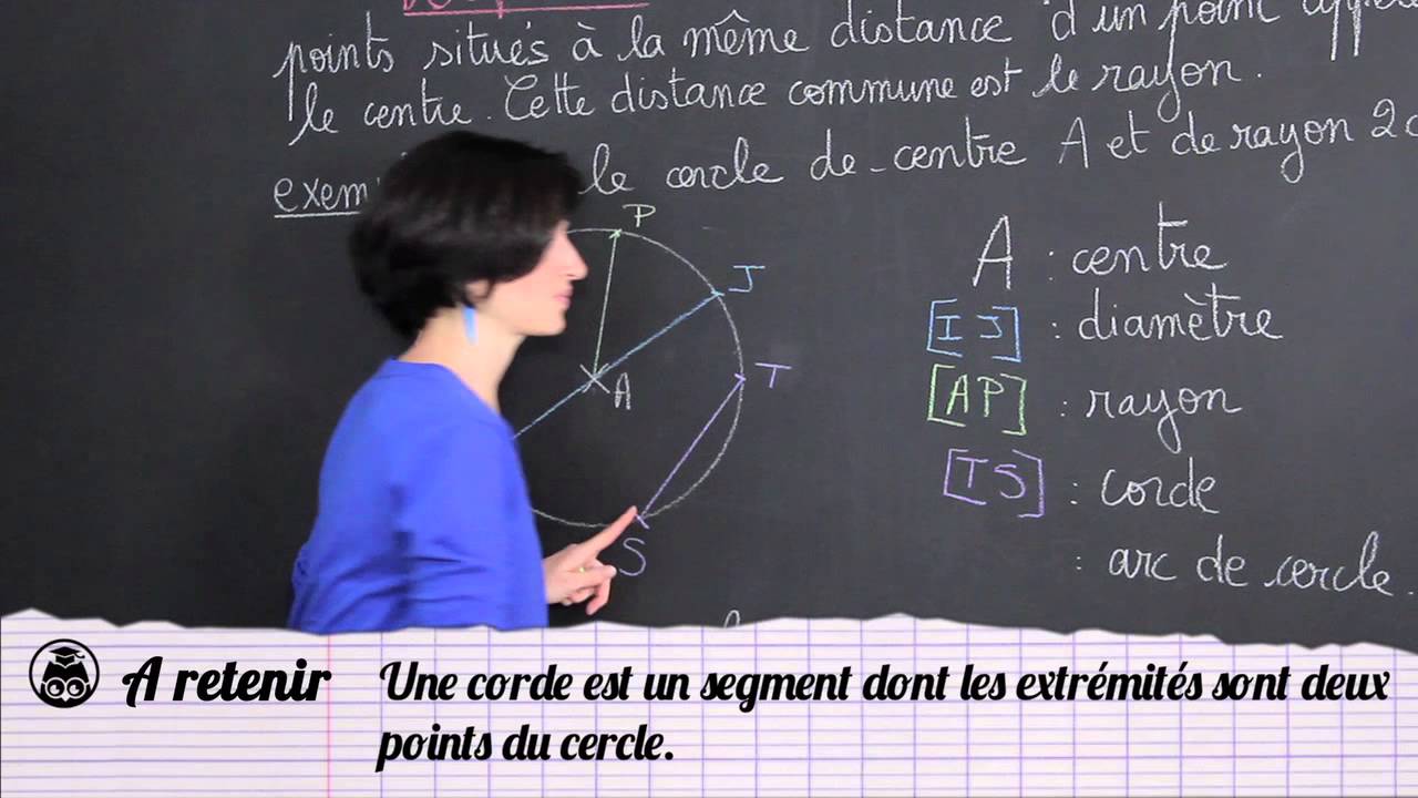 Le cercle - Géométrie plane - Maths 6e - Les Bons Profs