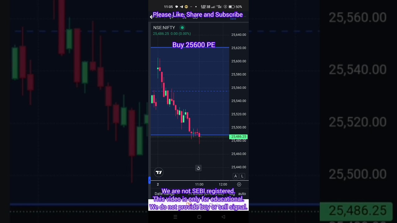 Nifty FII Selling Pressure (2 Jul 25)