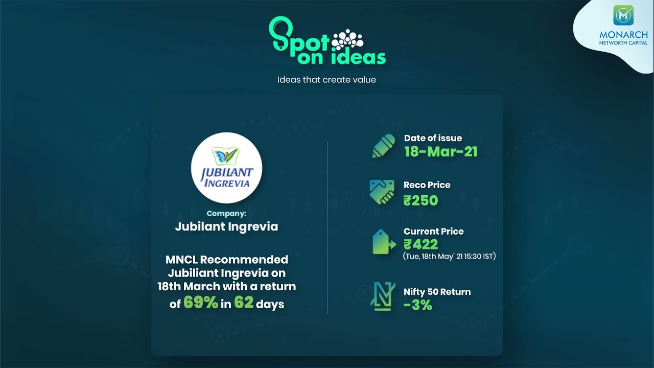 MNCL | Spot on Ideas | Jubilant Ingrevia
